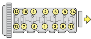 Cylinder head tightening sequence